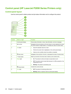 Page 34Control panel (HP LaserJet P2050 Series Printers only)
Control-panel layout
Use the control panel to obtain product and job status information and to configure the product.
OK
1
7
6
5
4
3
2
8
NumberButton or lightFunction
1Control-panel displayShows status information, menus, help information, and error messages.
2 Up arrowNavigates to the next submenu or the next  value in a menu selection list, moves
the cursor forward a single position, or increases the value of numeric items
3OK  button● Saves the...