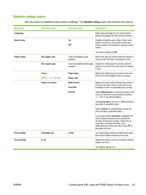 Page 37System setup menu
Use this menu to establish basic product settings. The System setup menu has several sub-menus.
Menu itemSub-menu itemSub-menu itemDescription
Language  Select the language for the control-panel
display messages and the product reports.
Quiet mode On
OffEnable or disable quiet mode. When quiet
mode is turned on, the product prints at a
slower speed. This setting is used for heavy
media.
The default setting is  Off.
Paper setupDef. paper sizeA list of available sizes
appears.Select the...