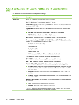 Page 40Network config. menu (HP LaserJet P2055dn and HP LaserJet P2055x
only)
Use this menu to establish network configuration settings.
Menu itemDescription
CFG TCP/IP Access the TCP/IP menu and set TCP/IP protocol parameters.
BOOTP=YES* Enable IPv4 configuration by a BOOTP Server.
DHCP=YES* Enable IPv4 configuration by a DHCP Server . (This item only displays on the control
panel when  BOOTP=NO* .
If  DHCP=YES*  and the print server has a DHCP lease, you can configure the following DHCP
settings:
● RELEASE
:...