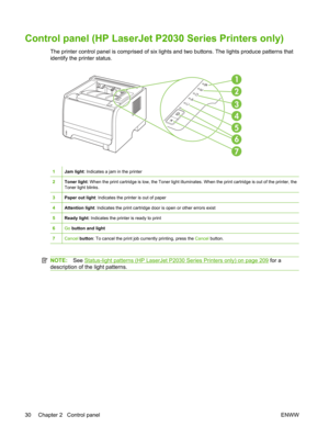 Page 42Control panel (HP LaserJet P2030 Series Printers only)
The printer control panel is comprised of six lights and two buttons. The lights produce patterns that
identify the printer status.
1
7 6 5 4 3 2
1Jam light: Indicates a jam in the printer
2Toner light : When the print cartridge is low, the Toner light illuminat es. When the print cartridge is out of the printer, the
Toner light blinks.
3Paper out light : Indicates the printer is out of paper
4Attention light: Indicates the print cartridge door is...