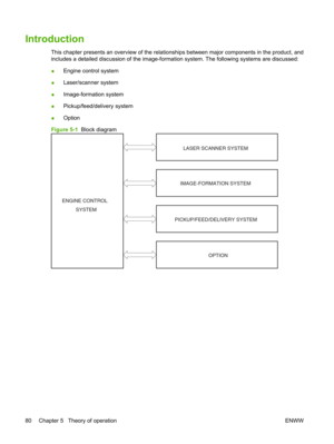 Page 92Introduction
This chapter presents an overview of the relationships between major components in the product, and
includes a detailed discussion of the image-formation system. The following systems are discussed:
● Engine control system
● Laser/scanner system
● Image-formation system
● Pickup/feed/delivery system
● Option
Figure 5-1  Block diagram
PICKUP/FEED/DELIVERY SYSTEM LASER SCANNER SYSTEM
ENGINE CONTROL SYSTEM IMAGE-FORMATION SYSTEM
OPTION
80 Chapter 5   Theory of operation ENWW 