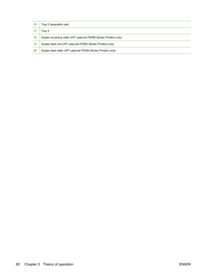 Page 9416Tray 2 separation pad
17Tray 2
18Duplex re-pickup roller (HP LaserJet P2050 Series Printers only)
19Duplex feed unit (HP LaserJet P2050 Series Printers only)
20Duplex feed roller (HP LaserJet P2050 Series Printers only)
82 Chapter 5   Theory of operation ENWW 