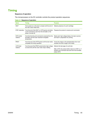 Page 95Timing
Sequence of operation
The microprocessor on the DC controller controls the product operation sequences.
Table 5-1  Sequence of operation
NameTimingPurpose
WAITFrom power-on or the door is closed until the end of
the main motor initial drive.Detects presence of a print cartridge.
STBY (standby)From the end of the WAIT or LSTR period until either
a print command is sent from the formatter or the
power is turned off.Prepares the product to receive print commands
INTR (initial
rotation)From the time...