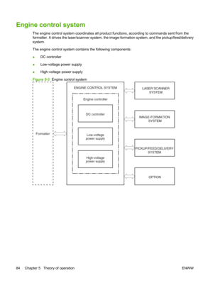 Page 96Engine control system
The engine control system coordinates all product functions, according to commands sent from the
formatter. It drives the laser/sca nner system, the image-formation system, and the pickup/feed/delivery
system.
The engine control system contains the following components:
● DC controller
● Low-voltage power supply
● High-voltage power supply
Figure 5-3  Engine control system
Engine controller
DC controller
High-voltage
power supply Low-voltage
power supply
Formatter LASER SCANNER...