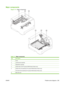 Page 217Major components
Figure 7-11  Major components
13
4
2
65
Table 7-11  Major components
ItemDescription
1Fuser
2Laser/scanner assembly
3Registration assembly
4Duplex feed unit (HP LaserJet P2050 Series Printers only)
5Duplex-drive-unit assembly (HP LaserJet P2050 Series Printers only)
Face-down-drive assembly (HP Lase rJet P2030 Series Printers only)
6Main drive unit
ENWW Problem-solve diagrams 205 