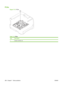 Page 218PCAs
Figure 7-12  PCAs
Table 7-12  PCAs
ItemDescription
1Engine controller unit
206 Chapter 7   Solve problems ENWW 