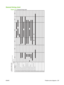 Page 219General timing chart
Figure 7-13  General timing chart
I. GENERAL TIMING CHARTTiming chart for two consecutive prints on letter paper
STBY
RTSL
TNIRP
RTNI
YBTS
TIAW
19
20 17
18 15
16
13
Tray 2 pickup solenoid (SL2)
14 Main Fan (FM1)
11
Transfer Charging Bias
12 Fusing Heater
9
Primary Charging Bias (DC)
10 Developing Bias
7
Main Motor (M1)
8 Primary Charging Bias (AC)
5
Laser Diode
6 BD Output signal (BDO)
3
Print start command (EEC12)
4 Scanner Motor Operation
1 TOP sensor (PS912)
2 Fusing delivery...