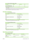 Page 305Table B-6  Power consumption (average, in watts) 1,4
Product ModelPrinting2,3Ready/Sleep2Off2
HP LaserJet P2050 Series Printers57080.4
HP LaserJet P2030 Series Printers 550 70.4
1Values are based on preliminary data. Go to www.hp.com/support/ljp2050series or www.hp.com/support/ljp2030series  for
current information.
2The power reported is the highest values measured for all product models using all standard voltages.3Ready and Sleep mode power consumption is t he same with Instant On Fusing...