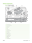 Page 93Internal components
Figure 5-2  Cross-section of product
1Fuser delivery roller
2Face-down delivery roller
3Pressure roller
4Fuser film
5Fuser
6Transfer roller
7Photosensitive drum
8Laser scanner
9Print cartridge
10Registration shutter
11Tray 1 pickup roller
12Tray separation pad
13Registration roller
14Feed roller
15Tray 2 pickup roller
ENWW Internal components 81 