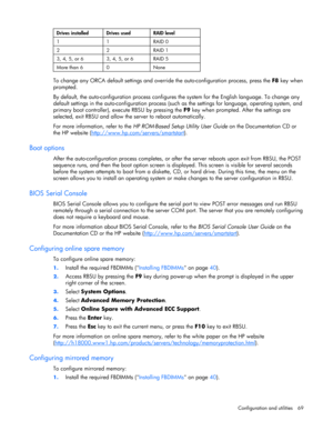 Page 69
 
Configuration and utilities  69 
     
Drives installed  Drives used  RAID level 
1 1 RAID 0 
2 2 RAID 1 
3, 4, 5, or 6  3, 4, 5, or 6  RAID 5 
More than 6  0  None  
To change any ORCA default settings and overri de the auto-configuration process, press the F8 key when 
prompted. 
By default, the auto-configuration  process configures the system for the English language. To change any 
default settings in the auto-configura tion process (such as the settings for language, operating system, and...