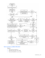 Page 86
 
Troubleshooting 86 
  
Server power-on problems flowchart 
Symptoms: 
•  The server does not power on. 
• The system power LED is off or amber. 
• The external health LED is red or amber.  