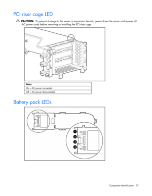 Page 17
 
Component identification  17 
PCI riser cage LED 
   CAUTION:   To prevent damage to the server or expansio n boards, power down the server and remove all 
AC power cords before removing or  installing the PCI riser cage. 
        
Status 
On = AC power connected 
Off = AC power disconnected   
Battery pack LEDs 
  