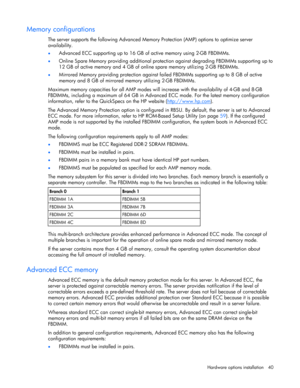 Page 40
 
Hardware options  installation 40 
Memory configurations 
The server supports the following Advanced Memory  Protection (AMP) options to optimize server 
availability. 
•  Advanced ECC supporting up to 16 GB of  active memory using 2-GB FBDIMMs. 
• Online Spare Memory providing additional protecti on against degrading FBDIMMs supporting up to 
12 GB of active memory and 4 GB of onli ne spare memory utilizing 2-GB FBDIMMs. 
• Mirrored Memory providing protection against fail ed FBDIMMs supporting up to...