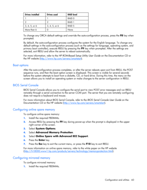 Page 60
 
Configuration and utilities  60 
     
Drives installed  Drives used  RAID level 
1 1 RAID 0 
2 2 RAID 1 
3, 4, 5, or 6  3, 4, 5, or 6  RAID 5 
More than 6  0  None  
To change any ORCA default settings and overri de the auto-configuration process, press the F8 key when 
prompted. 
By default, the auto-configuration  process configures the system for the English language. To change any 
default settings in the auto-configura tion process (such as the settings for language, operating system, and...