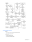 Page 80
 
Troubleshooting 80 
  
OS boot problems flowchart 
Symptoms: 
•  Server does not boot a previously installed operating system 
• Server does not boot SmartStart 
Possible causes: 
•  Corrupted operating system 
• Hard drive subsystem problem 
• Incorrect boot order setting in RBSU  