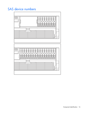 Page 16
 
Component identification  16 
SAS device numbers 
 
   