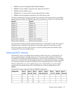 Page 40
 
Hardware options  installation 40 
• FBDIMMs must be ECC Registered DDR-2 SDRAM FBDIMMs. 
• FBDIMMs must be installed in sequen tial order, beginning with bank A. 
• FBDIMMs must be installed in pairs. 
• FBDIMM pairs in a memory bank must  have identical HP part numbers. 
• FBDIMMs must be populated as spec ified for each AMP memory mode. 
The memory subsystem for this server  is divided into two branches. Each memory branch is essentially a 
separate memory controller. The FBDIMMs map to the tw o...
