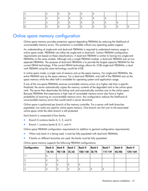 Page 41
 
Hardware options  installation 41 
5  X X X X X 
   
6  X X X X X X   
7  X X X X X X X  
8  X X X X X X X X   
Online spare memory configuration 
Online spare memory provides prot
ection against degrading FBDIMMs  by reducing the likelihood of 
uncorrectable memory errors. This protection is  available without any operating system support. 
An understanding of single-rank and dual-rank FBDIM Ms is required to understand memory usage in 
online spare mode. FBDIMMs can either be single -rank or...