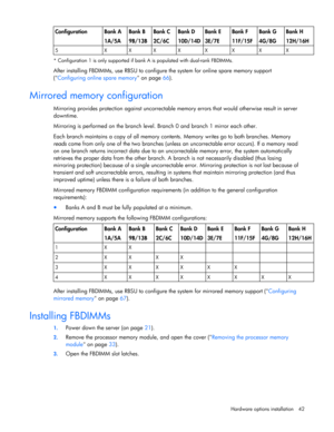 Page 42
 
Hardware options  installation 42 
Configuration Bank A 
1A/5A Bank B 
9B/13B Bank C 
2C/6C Bank D 
10D/14D  Bank E 
3E/7E Bank F 
11F/15F Bank G 
4G/8G Bank H 
12H/16H 
5  X X X X X X X X  
* Configuration 1 is only supported if ban
k A is populated with dual-rank FBDIMMs. 
After installing FBDIMMs, use RBSU to configure the system for online spare memory support 
(Configuring online spare memory  on page 66). 
 
Mirrored memory configuration 
Mirroring provides protection agains t uncorrectable...