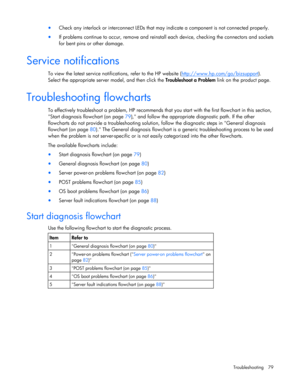 Page 79
 
Troubleshooting 79 
•  Check any interlock or interconnect LEDs that ma y indicate a component is not connected properly. 
• If problems continue to occur, remove and reinstall each device, checking the connectors and sockets 
for bent pins or other damage. 
 
Service notifications 
To view the latest service notifica tions, refer to the HP website (http://www.hp.com/go/bizsupport). 
Select the appropriate server model, and then click the  Troubleshoot a Problem link on the product page....