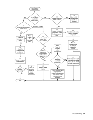 Page 84
 
Troubleshooting 84 
  