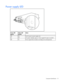 Page 12
 
Component identification  12 
Power supply LED 
             
Power LED 
(green)  Failure LED 
(amber) Status 
Off  Off  No AC power to power supply units 
On  Off  AC present. Standby output on
. Power supply DC output on and OK 
Off  On  Power supply failure (includes overvoltage and overtemperature)    