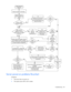 Page 82
 
Troubleshooting 82 
  
Server power-on problems flowchart 
Symptoms: 
•  The server does not power on. 
• The system power LED is off or amber.  