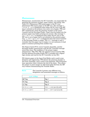 Page 118Photosensors    
Photosensors, monitored by the DC Controller, are responsible for
detecting the presence of paper, paper motion, and timing. (See
Table 5-2.) Photosensor PS2 senses paper in the PC tray;
photosensor PS4 senses paper in the MP tray. The message PC
LOAD or MP LOAD is displayed when either the PC tray or the MP
tray is selected as the primary tray and is out of paper. PS6 and
PS7 (respectively) sense the presence of paper in the Lower
Cassette and the Envelope Feeder. Paper must be loaded...