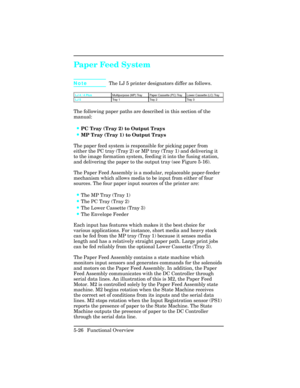 Page 138Paper Feed System  
NoteThe LJ 5 printer designators differ as follows.
LJ 4 / 4 PlusMultipurpose (MP) Tray Paper Cassette (PC) Tray Lower Cassette (LC) Tray
LJ 5Tray 1Tray 2Tray 3
The following paper paths are described in this section of the
manual:
•PC Tray (Tray 2) to Output Trays
•MP Tray (Tray 1) to Output Trays
The paper feed system is responsible for picking paper from
either the PC tray (Tray 2) or MP tray (Tray 1) and delivering it
to the image formation system, feeding it into the fusing...
