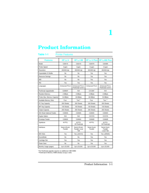 Page 151
Product Information
Features HP LJ 4 HP LJ 4M HP LJ 4 Plus HP LJ4M Plus
Model C2001A C2021A C2037A C2039A
Printer Speed 8 ppm 8 ppm 12 ppm 12 ppm
Resolution 300/600 dpi 300/600 dpi 300/600 dpi 300/600 dpi
Expandable I/O Buffer No No Yes Yes
Resource Savings No No Yes Yes
MEt No No Yes Yes
REt Yes Yes Yes Yes
Languages Enhanced PCL5 Enhanced PCL5,
Postscript Level 2Enhanced PCL5 Enhanced PCL5,
Postscript Level 2
PostScript Upgradeable C2080A* N/A C3129A* N/A
Resident Memory 2 MByte 6 MByte 2 MByte 6...