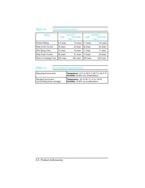 Page 20Status 100/115 V
4/4M    4 Plus/4M
Plus220/240 V
4/4M    4 Plus/4M
Plus
Product Rating 6.4 amps     7.8 amps 3.1 amps     4.0 amps
Peak Inrush Current 22 amps     22 amps 22 amps     22 amps
25% Decay Time 13 msec     18 msec 11 msec     11 msec
Peak Fuser Current 38 amps     51 amps 17 amps     22 amps
Return-to Average Time  200 msec     200 msec 200 msec    200 msec
Table 1-6Electrical Specifications
Operating EnvironmentTemperature: 10° C to 32.5° C (50° F to 90.5° F)
Humidity: 20-80% (no...