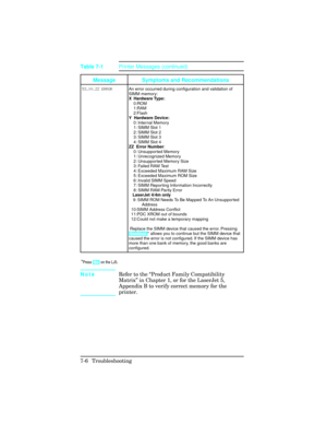 Page 236NoteRefer to the “Product Family Compatibility
Matrix” in Chapter 1, or for the LaserJet 5,
Appendix B to verify correct memory for the
printer.
Message Symptoms and Recommendations
53.XY.ZZ ERRORAn error occurred during configuration and validation of
SIMM memory:
X  Hardware Type:
  0:ROM
  1:RAM
    2:Flash
Y  Hardware Device:
  0: Internal Memory
  1: SIMM Slot 1
  2: SIMM Slot 2
  3: SIMM Slot 3
  4: SIMM Slot 4
ZZ  Error Number:
  0: Unsupported Memory
  1: Unrecognized Memory
  2: Unsupported...
