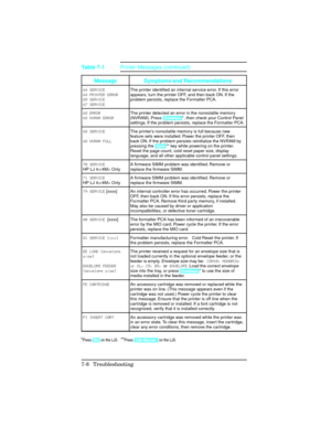 Page 238Message Symptoms and Recommendations
64 SERVICE
64 PRINTER ERROR
65 SERVICE
67 SERVICEThe printer identified an internal service error. If this error
appears, turn the printer OFF, and then back ON. If the
problem persists, replace the Formatter PCA.
68 ERROR
68 NVRAM ERRORThe printer detected an error in the nonvolatile memory
(NVRAM). Press [Continue]*, then check your Control Panel
settings. If the problem persists, replace the Formatter PCA. 
68 SERVICE
68 NVRAM FULLThe printer’s nonvolatile memory...