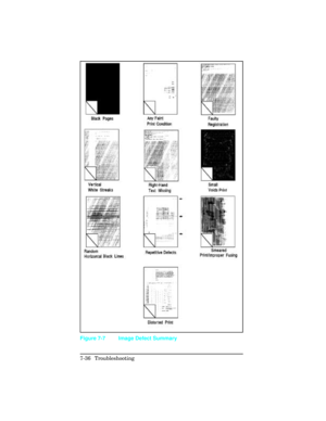 Page 266Figure 7-7 Image Defect Summary
7-36 Troubleshooting 