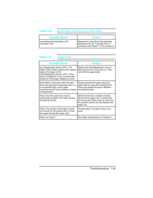 Page 273Possible Cause Action
Laser/Scanning Assembly or DC
Controller PCA.Replace the Laser/Scanning Assembly
followed by the DC Controller PCA, if
necessary (see Figure 7-12 for locations).
Table 7-22Black Pages with Horizontal White Strips
Possible Cause Action
Input/Registration Sensor (PS1). The
Paper Pickup Roller positions the leading
edge of the paper at the
Input/Registration Sensor (PS1). If this
sensor is defective it may not sense the
presence of the paper reliably (on time).Replace the...