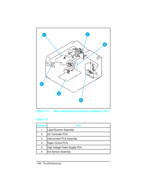 Page 29012
3
4
5
6
Figure 7-12 Major Assembly and Connector Locations (2 of 3)
Number Part
1 Laser/Scanner Assembly
2 DC Controller PCA
3
Interconnect PCA Assembly
4
Paper Control PCA
5 High Voltage Power Supply PCA
6 Exit Sensor Assembly Table 7-32
7-60 Troubleshooting 