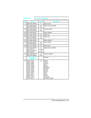 Page 309Ref Part # Notes Description 
1 RB1-2330-000CN S Spring, Leaf
3 RG5-0458-000CN
RG5-0872-000CNLJ4
LJ4+Upper Cover Assembly
3A RB1-2322-000CN
RB1-3474-000CNLJ4
LJ4+Top Cover Door
3B RB1-2323-000CN Hinge, Bracket
3C RB1-2324-000CN 2 ea. Hinge, Pin
3D RB1-2329-000CN
RB1-3473-000CNLJ4
LJ4+Hinge, Arm
3E RB1-2364-000CN Hinge, Bracket
3F RF5-0360-000CN
RF5-0732-000CNLJ4
LJ4+Cover, Upper
3G RB1-2314-000CN 2 ea. Stop, Hinge
4 RG5-0533-000CN
C2001-69010
RG5-1077-000CN
C2037-69005
LJ4
Exchange
LJ4+
ExchangeDisplay...