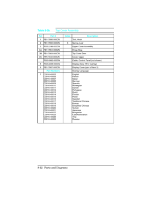 Page 312Ref Part # Notes Description 
1 RB1-7895-000CN Tool, Hook
2 RB1-7893-000CN S Spring, Leaf
3 RG5-2186-000CN Upper Cover Assembly
3A RB1-7894-000CN Hinge Stop
3B RB1-7883-000CN Top Cover Door
3C RF5-1643-000CN Cover, Upper
RG5-0982-000CN Cable, Control Panel (not shown)
5 RG5-2238-000CN Display Ass’y (W/O overlay)
6 RB1-7887-000CN Display Cover (part of item 3)
Part NumbersOverlay Language
7 C3916-40005
C3916-40006
C3916-40007
C3916-40008
C3916-40009
C3916-40010
C3916-40011
C3916-40012
C3916-40013...