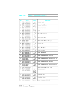 Page 316Ref Part # Notes Description 
1 RB1-2112-000CN
RB1-3544-000CNLJ4
LJ4+/5Exhaust Duct
2 RB1-2113-000CN
RF5-0748-000CNLJ4
LJ4+/5Exhaust Duct Cover
3 RB1-2350-000CN
RB1-3547-000CNLJ4
LJ4+/5Exhaust Fan Cover
4 RB1-2352-000CN
RB1-7896-000CNLJ4/4+
LJ5Rod
5 RF5-0470-000CN
RF5-0743-000CN
RF5-1653-000CNLJ4
LJ4+
LJ5Mount, DC Controller
6 RG5-0511-000CN
RG5-0966-030CNLJ4
LJ4+/5DC Controller PCA
6 C2001-69002
C2037-69004LJ4
LJ4+/5DC Controller PCA (exchange)
8 RH7-1143-000CN
RH7-1177-000CN
RH7-1178-000CNLJ4
LJ4+...