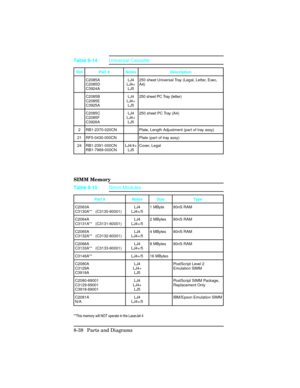 Page 338SIMM Memory 
Ref Part # Notes Description
C2085A
C2085D
C3924ALJ4
LJ4+
LJ5250 sheet Universal Tray (Legal, Letter, Exec,
A4)
C2085B
C2085E
C3925ALJ4
LJ4+
LJ5250 sheet PC Tray (letter)
C2085C
C2085F
C3926ALJ4
LJ4+
LJ5250 sheet PC Tray (A4)
2 RB1-2370-020CN Plate, Length Adjustment (part of tray assy)
21 RF5-0430-000CN Plate (part of tray assy)
24 RB1-2391-000CN
RB1-7969-000CNLJ4/4+
LJ5Cover, Legal
Table 8-14Universal Cassette
Part # Notes Size Type
C2063A
C3130A**   (C3130-60001)LJ4
LJ4+/51 MByte 80nS...