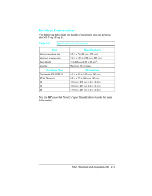 Page 35Envelope Construction
The following table lists the kinds of envelopes you can print in
the MP Tray (Tray 1).
See the HP LaserJet Family Paper Specifications Guide for more
information.
Item Specifications
Minimum envelope size 3.5 in x 7 in (86 mm x 178 mm)
Maximum envelope size 7.4 in x 10.5 in (188 mm x 267 mm)
Basis Weight 16 to 24 pound (60 to 90 g/m
2)
Quantity Maximum 10 envelopes
Envelope Size Dimensions
Commercial #10 (COM 10) 4.1 in x 9.5 in (105 mm x 241 mm)
#7 3/4 (Monarch) 3.8 in x 7.5 in...