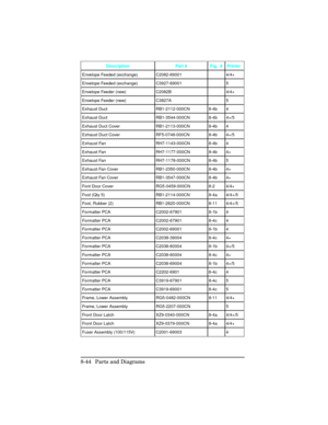 Page 344Description Part # Fig.  # Printer 
Envelope Feeded (exchange) C2082-69001 4/4+ 
Envelope Feeded (exchange) C3927-69001 5 
Envelope Feeder (new) C2082B 4/4+ 
Envelope Feeder (new) C3827A 5 
Exhaust Duct RB1-2112-000CN 8-4b 4 
Exhaust Duct RB1-3544-000CN 8-4b 4+/5 
Exhaust Duct Cover RB1-2113-000CN 8-4b 4 
Exhaust Duct Cover RF5-0748-000CN 8-4b 4+/5 
Exhaust Fan RH7-1143-000CN 8-4b 4 
Exhaust Fan RH7-1177-000CN 8-4b 4+ 
Exhaust Fan RH7-1178-000CN 8-4b 5 
Exhaust Fan Cover RB1-2350-000CN 8-4b 4+ 
Exhaust...