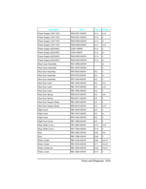 Page 353Description Part # Fig.  # Printer 
Power Supply (100/110V) RG5-0531-000CN 8-1a 4+/5 
Power Supply (100/110V) RG5-0531-000CN 8-1a 4 
Power Supply (100/110V) RG5-2499-000CN 8-1a 4+ 
Power Supply (100/110V) RG6-2499-000CN 8-1a 4+/5 
Power Supply (220/240V) C2001-69008 8-1a 4 
Power Supply (220/240V) C2037-69007 8-1a 4+ 
Power Supply (220/240V) RG5-0553-000CN 8-1a 4 
Power Supply (220/240V) RG5-2500-000CN 8-1a 4+ 
Rear Cover Assembly RG1-3508-000CN 4+ 
Rear Cover Assembly RG1-3570-000CN 5 
Rear Door...