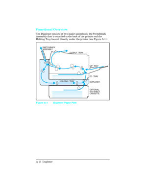 Page 358Functional Overview
The Duplexer consists of two major assemblies; the Switchback
Assembly that is attached to the back of the printer and the
Holding Tray located directly under the printer (see Figure A-1.)
SWITCHBACK
ASSEMBLY
OUTPUT TRAY
MP TRAY
PC  TR AY
DUPLEXER
OPTIONAL
500-SHEET
CASSETTE HOLDING TRAY
Figure A-1 Duplexer Paper Path
A -2  Duplexer  