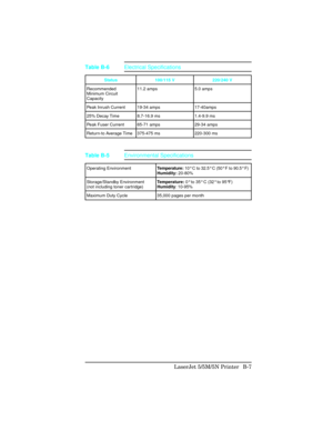 Page 401Status 100/115 V 220/240 V
Recommended
Minimum Circuit
Capacity11.2 amps 5.0 amps
Peak Inrush Current 19-34 amps 17-40amps
25% Decay Time 8.7-16.9 ms 1.4-9.9 ms
Peak Fuser Current 65-71 amps 29-34 amps
Return-to Average Time  375-475 ms   220-300 ms
Table B-6Electrical Specifications
Operating EnvironmentTemperature: 10° C to 32.5° C (50° F to 90.5° F)
Humidity: 20-80% 
Storage/Standby Environment
(not including toner cartridge)Temperature: 0° to 35° C (32° to 95°F)
Humidity: 10-95% 
Maximum Duty Cycle...