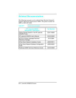 Page 402Related Documentation   
The following manuals can be ordered from Hewlett-Packard’s
Support Materials Organization (SMO). The phone number for
SMO is (800) 227-8164.
HP LaserJet 5/5M/5N
Documents—DescriptionPart Number
Getting Started Guide for  the HP LaserJet
5/5M/5N PrinterC3917-90901
HP LaserJet 5/5M/5N User’s Manual C3916-90901
HP PCL5 Printer Language Technical
Reference Package5010-3994
HPJet Direct Network Installation GuideJ2552-90011
HPJet Direct Network Software Configuration
Guide...