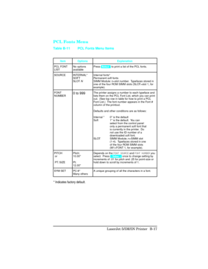 Page 411PCL Fonts Menu
Item Options Explanation
PCL FONT
LISTNo options
availablePress  Select   to print a list of the PCL fonts. 
SOURCE INTERNAL*
SOFT
SLOT NInternal fonts*
Permanent soft fonts
SIMM Module: n=slot number.  Typefaces stored in
one of the four ROM SIMM slots (SLOT=slot 1, for
example).
FONT
NUMBER
0 to 999The printer assigns a number to each typeface and
lists them on the PCL Font List, which you can print
out.  (See top row in table for how to print a PCL
Font List.)  The font number appears...