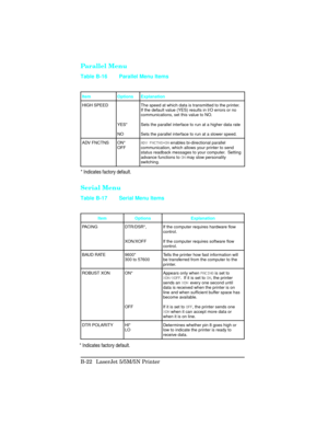 Page 416Parallel Menu
Serial Menu
Item Options Explanation
HIGH SPEED
YES*
NOThe speed at which data is transmitted to the printer.
If the default value (YES) results in I/O errors or no
communications, set this value to NO.
Sets the parallel interface to run at a higher data rate
Sets the parallel interface to run at a slower speed.
ADV FNCTNS ON*
OFFADV FNCTNS=ON enables bi-directional parallel
communication, which allows your printer to send
status readback messages to your computer.  Setting
advance...