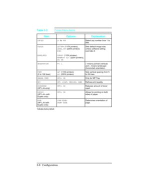 Page 44Item Options Explanation
COPIES 1* to 999Select any number from 1 to
999. 
PAPER
ENVELOPESLETTER* (110V printers),
LEGAL, A4* (220V printers)
EXEC
COM10* (110V printers),
MONARCH, DL* (220V printers),
C5, B5Sets default image size,
unless software setting
overrides it. 
ORIENTATION P*, LP means portrait (vertical)
and L means landscape
(horizontal) orientation.
FORM
(5 to 128 lines)60* (110V printers)
64* (220V printers)Sets vertical spacing from 5
to 28 lines.
MANUAL FEED OFF*, ONOnly for MP Tray. 
RET...