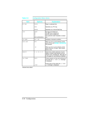 Page 46Item Options Explanation
MP TRAY FIRST*
CASS
MANUALPaper is selected first.
Operates as a PC tray.
Operates as a manual feed tray.
LOCK NONE*
MP
PC
LC
and combinationsNo trays are locked out.
The MP tray is locked out.
The PC tray is locked out.
The optional Lower Cassette is locked
out.
CLR WARN ON*, JOBIndicates a transient condition.
AUTO CONT OFF*
 ONWhen an error is encountered, printer
goes off line until [SHIFT] + [CONTINUE]
are pressed.
When an error is encountered, printer
goes off line for 10...